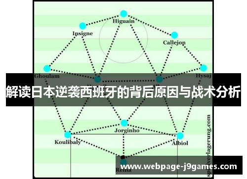 解读日本逆袭西班牙的背后原因与战术分析