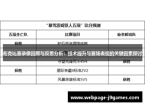 布克比赛录像回顾与反思分析:技术提升与赛场表现的关键因素探讨 布克比赛录像回顾与反思分析:技术提升与赛场表现的关键因素探讨