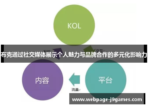 布克通过社交媒体展示个人魅力与品牌合作的多元化影响力 布克通过社交媒体展示个人魅力与品牌合作的多元化影响力