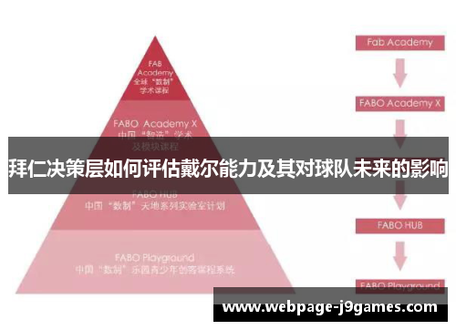 拜仁决策层如何评估戴尔能力及其对球队未来的影响
