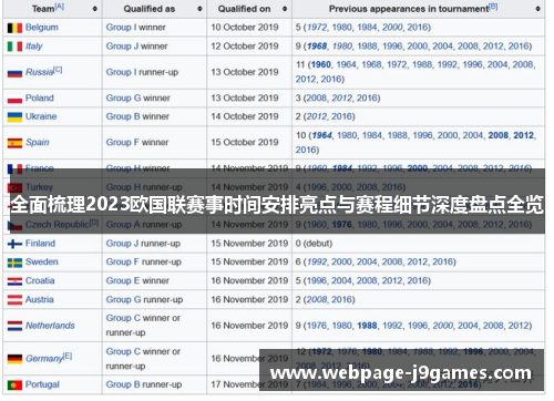 全面梳理2023欧国联赛事时间安排亮点与赛程细节深度盘点全览 全面梳理2023欧国联赛事时间安排亮点与赛程细节深度盘点全览