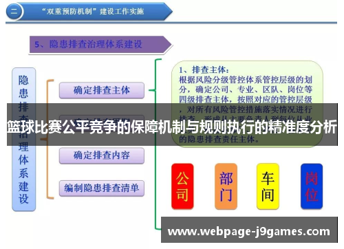 篮球比赛公平竞争的保障机制与规则执行的精准度分析