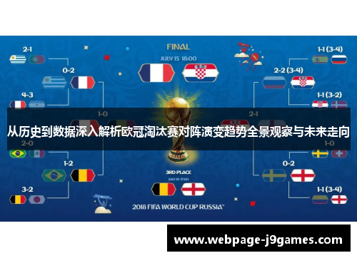 从历史到数据深入解析欧冠淘汰赛对阵演变趋势全景观察与未来走向 从历史到数据深入解析欧冠淘汰赛对阵演变趋势全景观察与未来走向