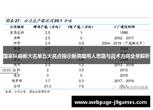 国家队最新大名单五大亮点揭示新周期用人思路与战术方向全景解析