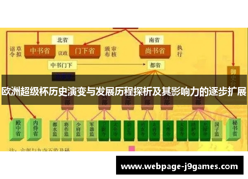 欧洲超级杯历史演变与发展历程探析及其影响力的逐步扩展 欧洲超级杯历史演变与发展历程探析及其影响力的逐步扩展