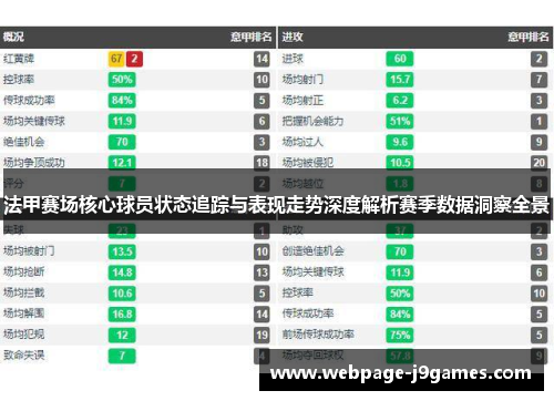 法甲赛场核心球员状态追踪与表现走势深度解析赛季数据洞察全景 法甲赛场核心球员状态追踪与表现走势深度解析赛季数据洞察全景
