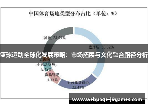 篮球运动全球化发展策略:市场拓展与文化融合路径分析 篮球运动全球化发展策略:市场拓展与文化融合路径分析