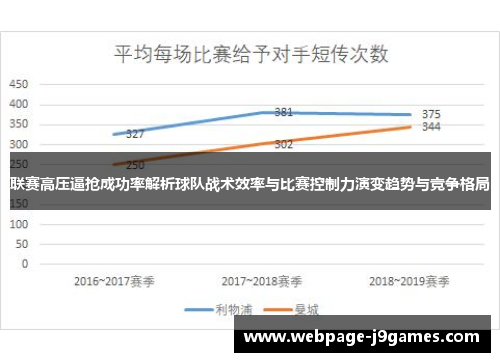 联赛高压逼抢成功率解析球队战术效率与比赛控制力演变趋势与竞争格局