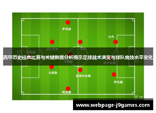 西甲历史经典比赛与关键数据分析揭示足球战术演变与球队竞技水平变化