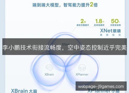 李小鹏技术衔接流畅度，空中姿态控制近乎完美